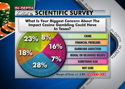 Gambling Poll Web Graphic With Pie Chart